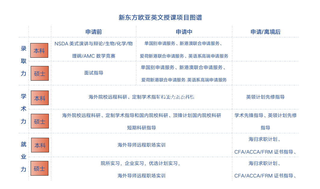 高考结束后不同放松方式对比分析：旅行、学习与兼职